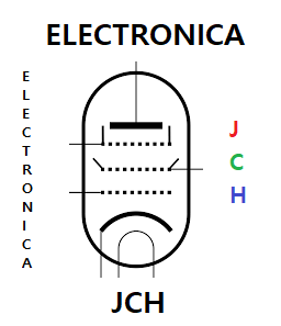 JCH electrónica